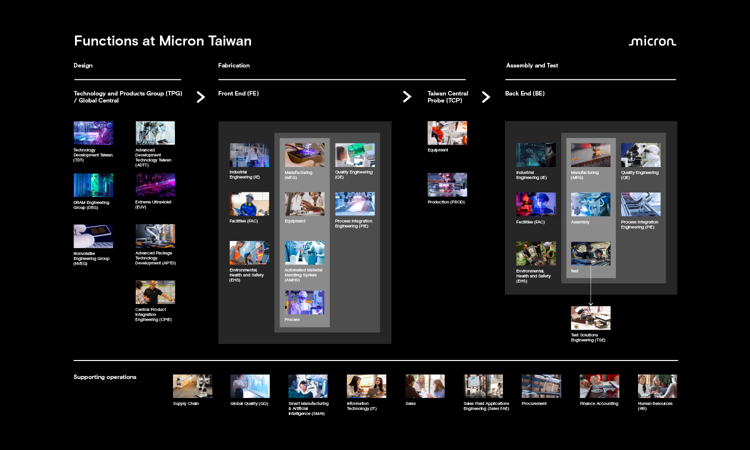 micron job map
