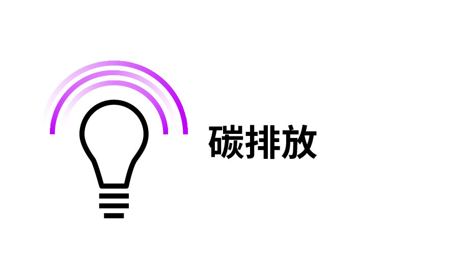 淨零排放